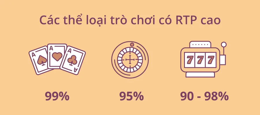 game nổ hũ có tỷ lệ RTP cao