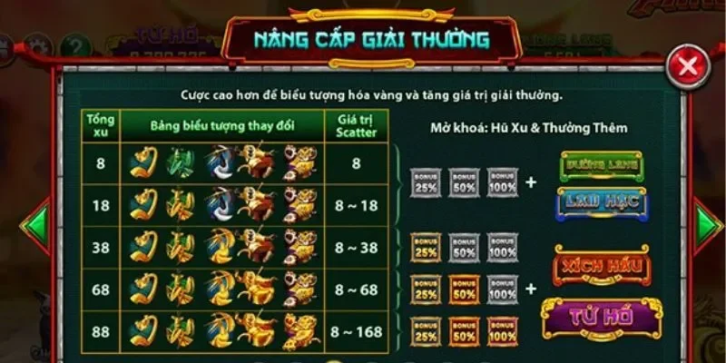 Hướng dẫn tham gia chơi nổ hũ Kungfu Panda siêu dễ