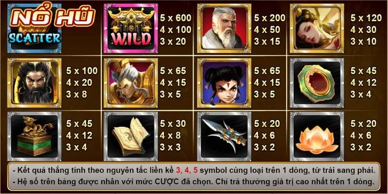 Các biểu tượng thường xuất hiện tương ứng với hệ số được tính thưởng