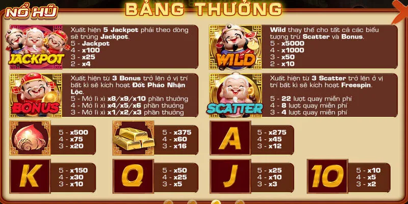 Các chức năng đặc biệt đem đến số tiền thưởng khổng lồ