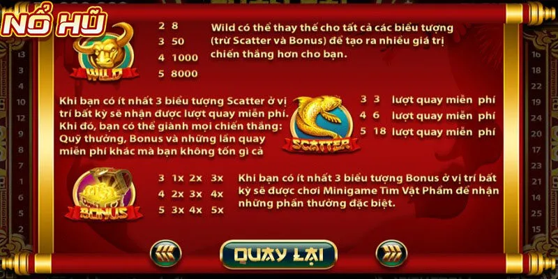 Những biểu tượng đặt biệt và hệ số thưởng